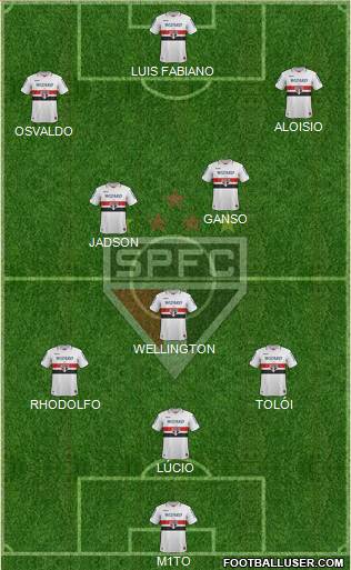 São Paulo FC Formation 2013