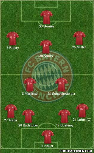 FC Bayern München Formation 2013