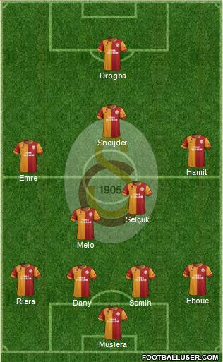 Galatasaray SK Formation 2013