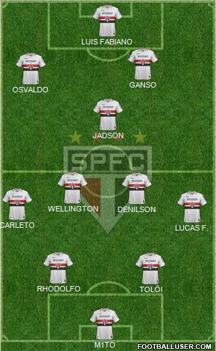 São Paulo FC Formation 2013