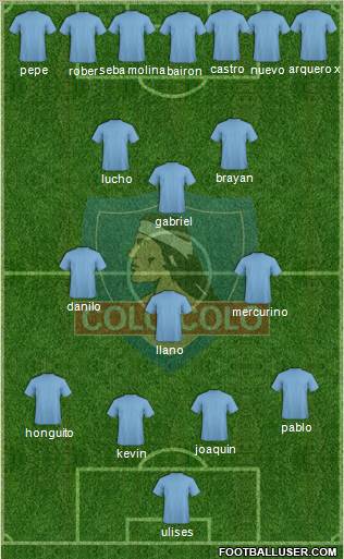 CSD Colo Colo Formation 2013