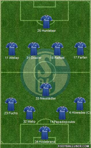 FC Schalke 04 Formation 2013