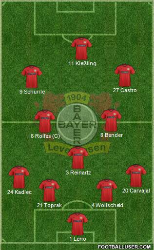 Bayer 04 Leverkusen Formation 2013