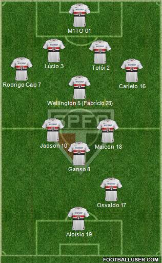 São Paulo FC Formation 2013