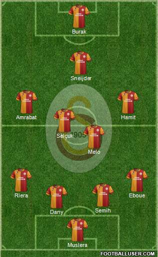 Galatasaray SK Formation 2013