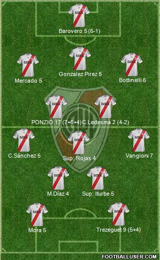 River Plate Formation 2013
