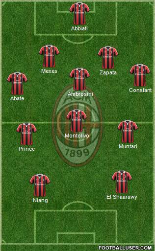 A.C. Milan Formation 2013
