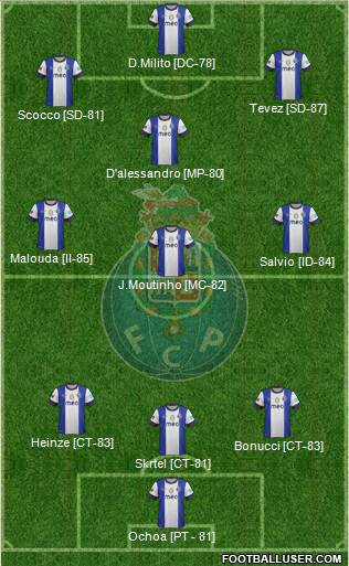 Futebol Clube do Porto - SAD Formation 2013