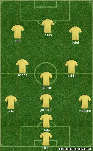 Arsenal Formation 2013