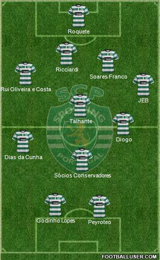 Sporting Clube de Portugal - SAD Formation 2013