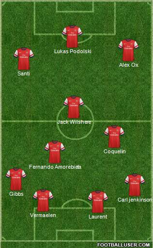 Arsenal Formation 2013