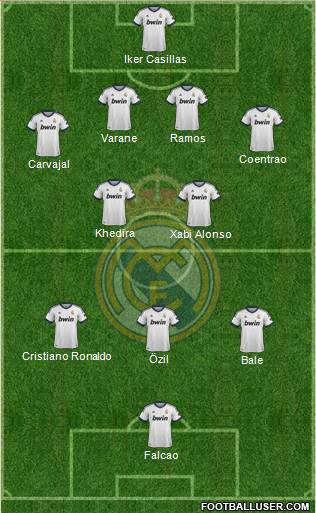 Real Madrid C.F. Formation 2013