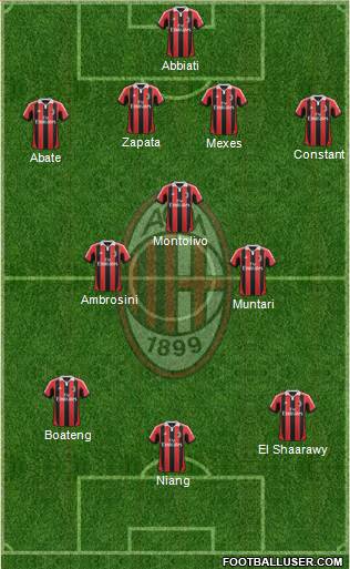 A.C. Milan Formation 2013