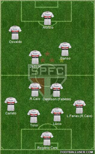 São Paulo FC Formation 2013