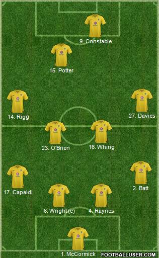Oxford United Formation 2013