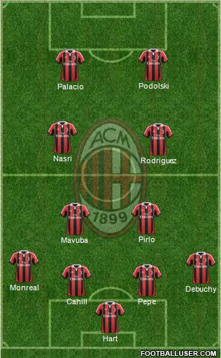 A.C. Milan Formation 2013
