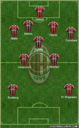 A.C. Milan Formation 2013