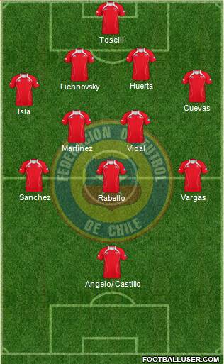 Chile Formation 2013