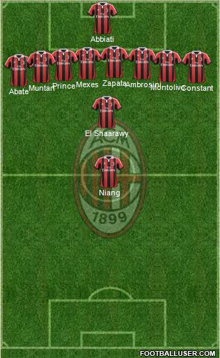 A.C. Milan Formation 2013