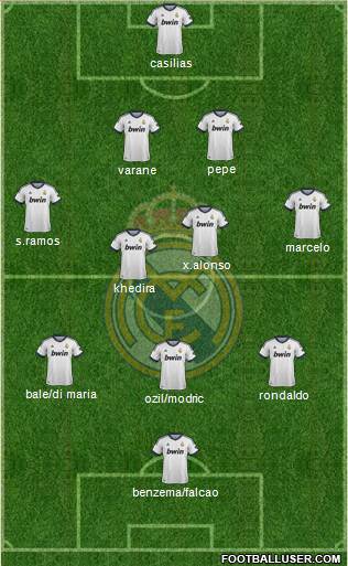 Real Madrid C.F. Formation 2013