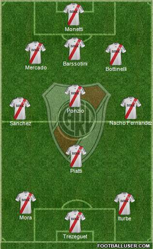 River Plate Formation 2013