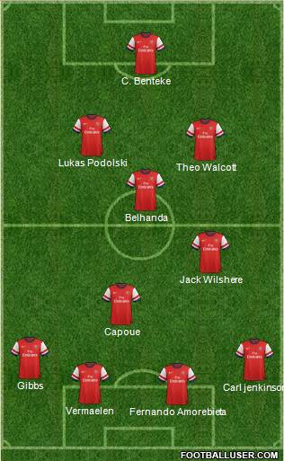 Arsenal Formation 2013