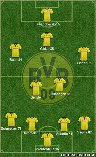 Borussia Dortmund Formation 2013