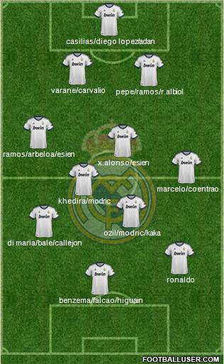 Real Madrid C.F. Formation 2013