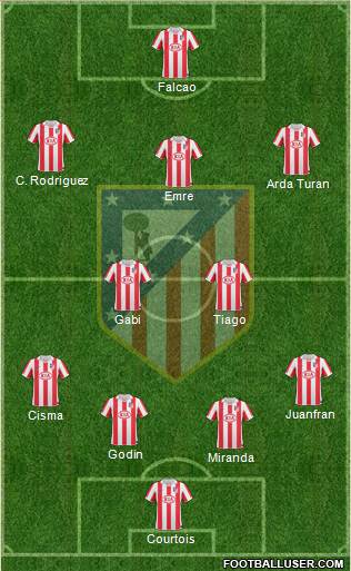Atlético Madrid B Formation 2013