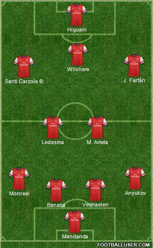 Arsenal Formation 2013