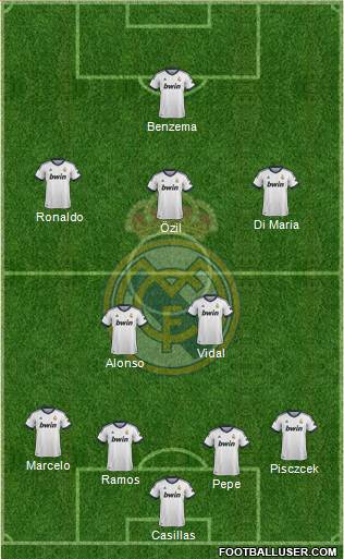 Real Madrid C.F. Formation 2013