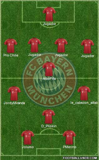 FC Bayern München Formation 2013