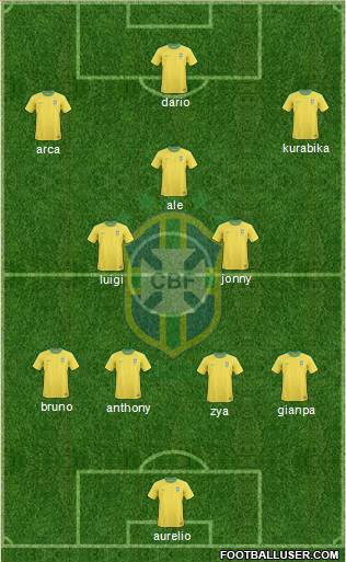 Brazil Formation 2013