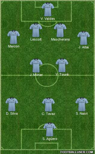 Manchester City Formation 2013