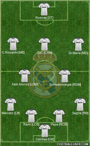 Real Madrid C.F. Formation 2013