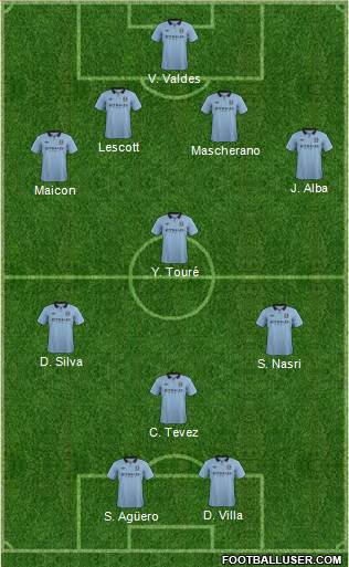 Manchester City Formation 2013