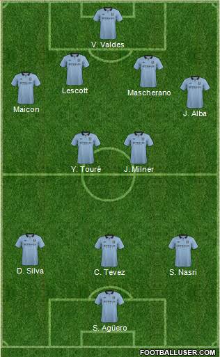 Manchester City Formation 2013