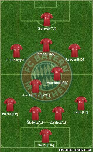 FC Bayern München Formation 2013