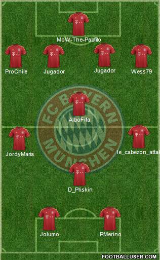 FC Bayern München Formation 2013