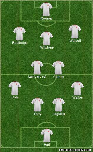 England Formation 2013
