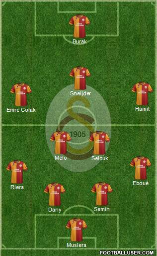 Galatasaray SK Formation 2013