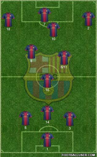 F.C. Barcelona Formation 2013