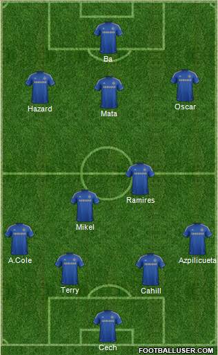 Chelsea Formation 2013