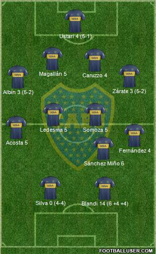 Boca Juniors Formation 2013