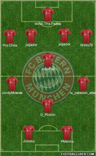 FC Bayern München Formation 2013