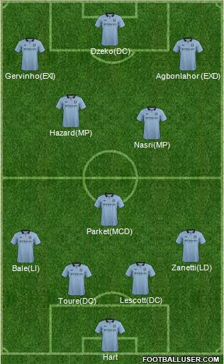 Manchester City Formation 2013