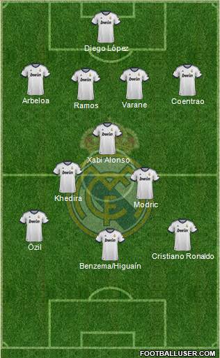 Real Madrid C.F. Formation 2013
