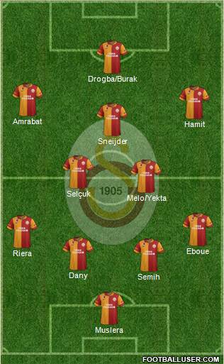 Galatasaray SK Formation 2013