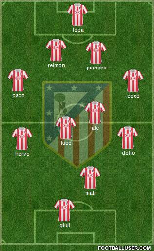 Atlético Madrid B Formation 2013