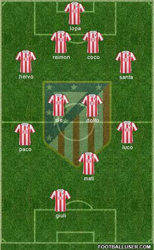 Atlético Madrid B Formation 2013